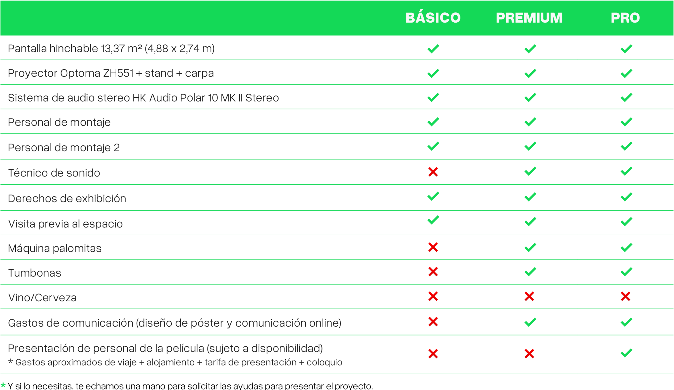 Tabla de precios y servicios de Ve Cine Vecine. Pantalla de cine itinerante para el mundo rural