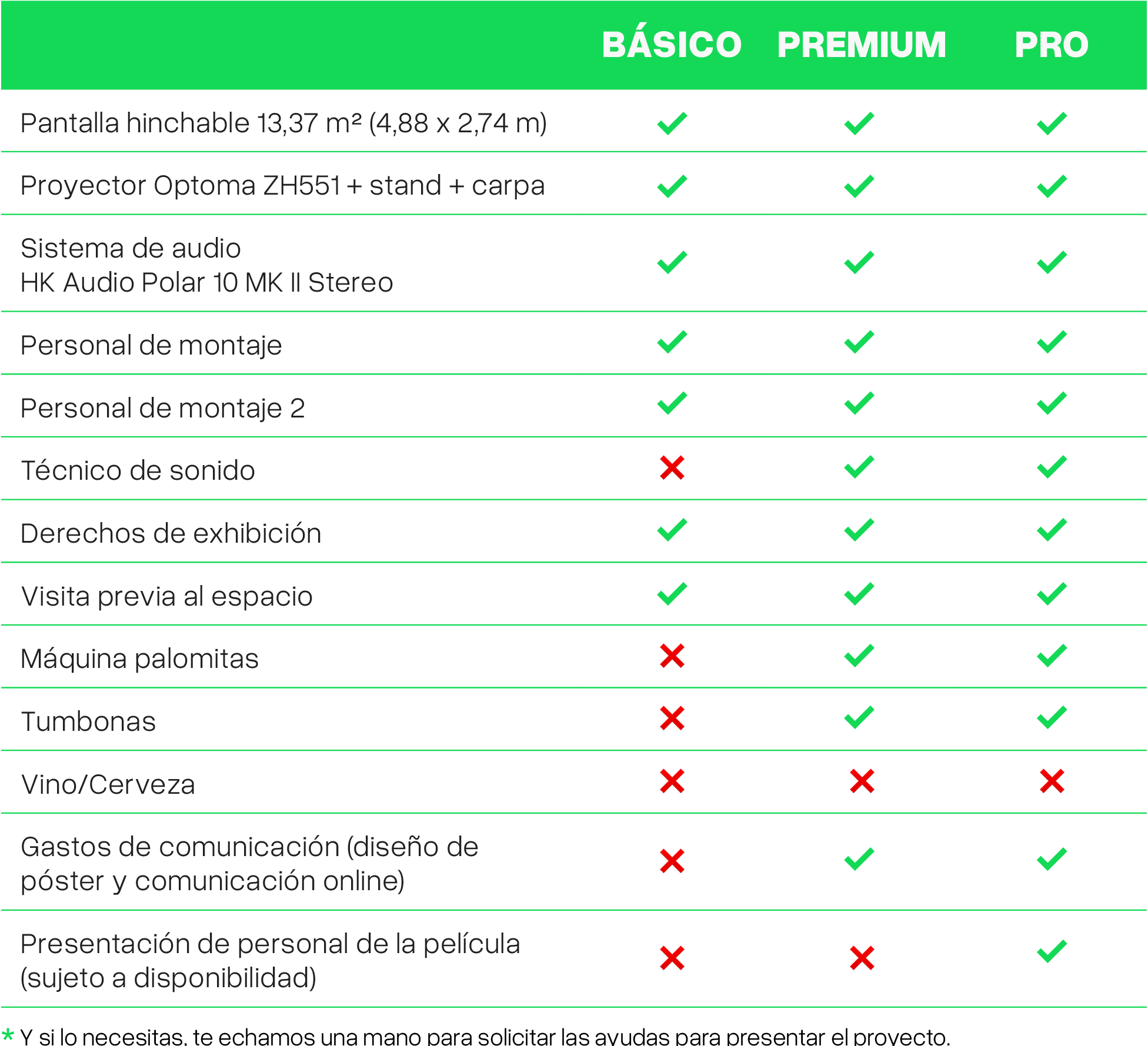 Tabla de precios y servicios de Ve Cine Vecine. Pantalla de cine itinerante para el mundo rural